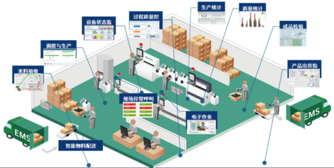 展望2020年高交會:新基建之工業互聯網