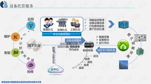 智慧能源大數(shù)據(jù)信息化建設(shè)與應(yīng)用總體解決方案