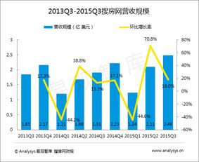 易觀 以大數(shù)據(jù)分析與數(shù)據(jù)挖掘驅(qū)動(dòng)互聯(lián)網(wǎng)行業(yè)洞察與服務(wù)創(chuàng)新