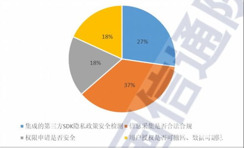 信通院報(bào)告揭示 八成互聯(lián)網(wǎng)電視預(yù)裝應(yīng)用存在敏感數(shù)據(jù)違規(guī)共享風(fēng)險(xiǎn)