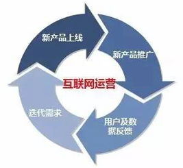 數(shù)據(jù)驅(qū)動(dòng)下的用戶(hù)運(yùn)營(yíng) 以行為數(shù)據(jù)引領(lǐng)產(chǎn)品改版與升級(jí)